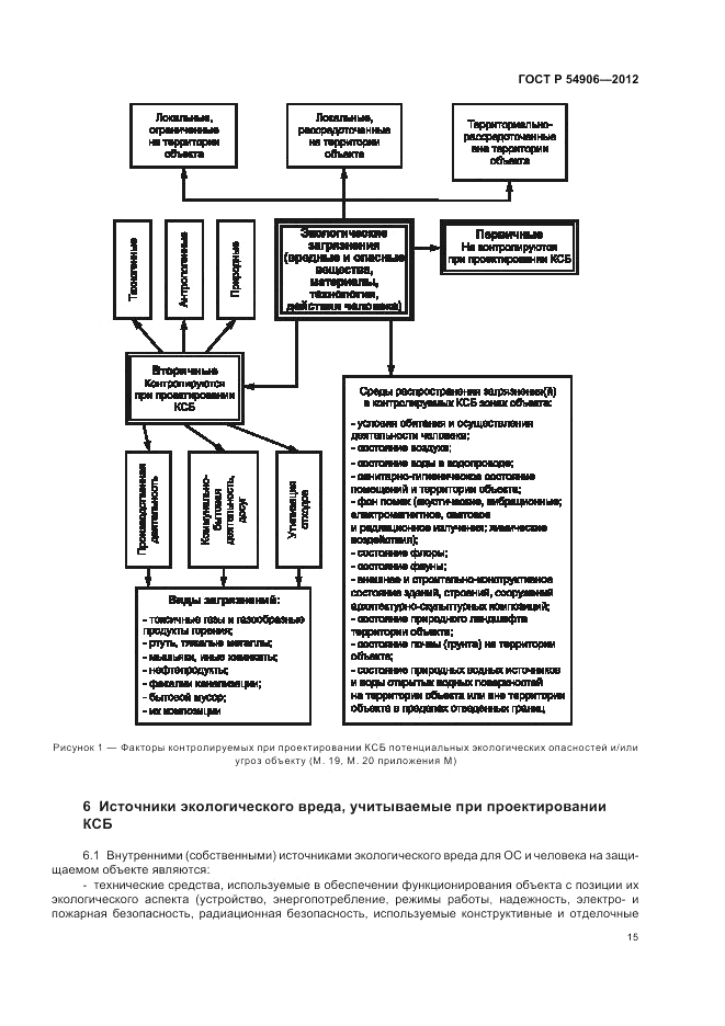 ГОСТ Р 54906-2012, страница 19