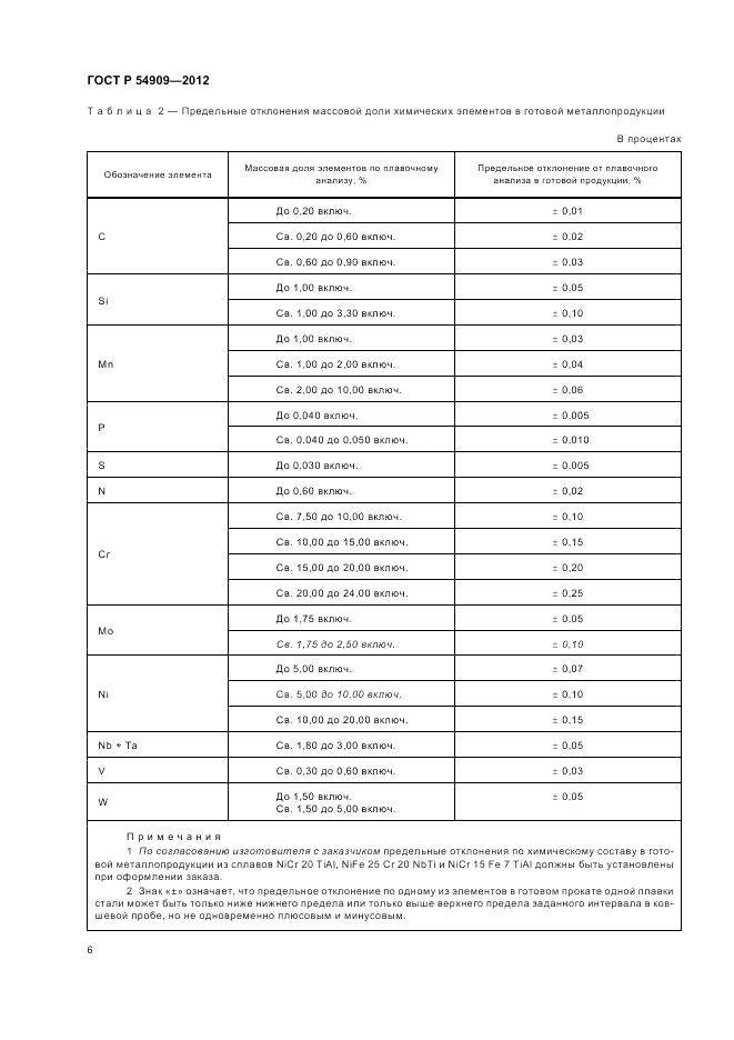 ГОСТ Р 54909-2012, страница 10