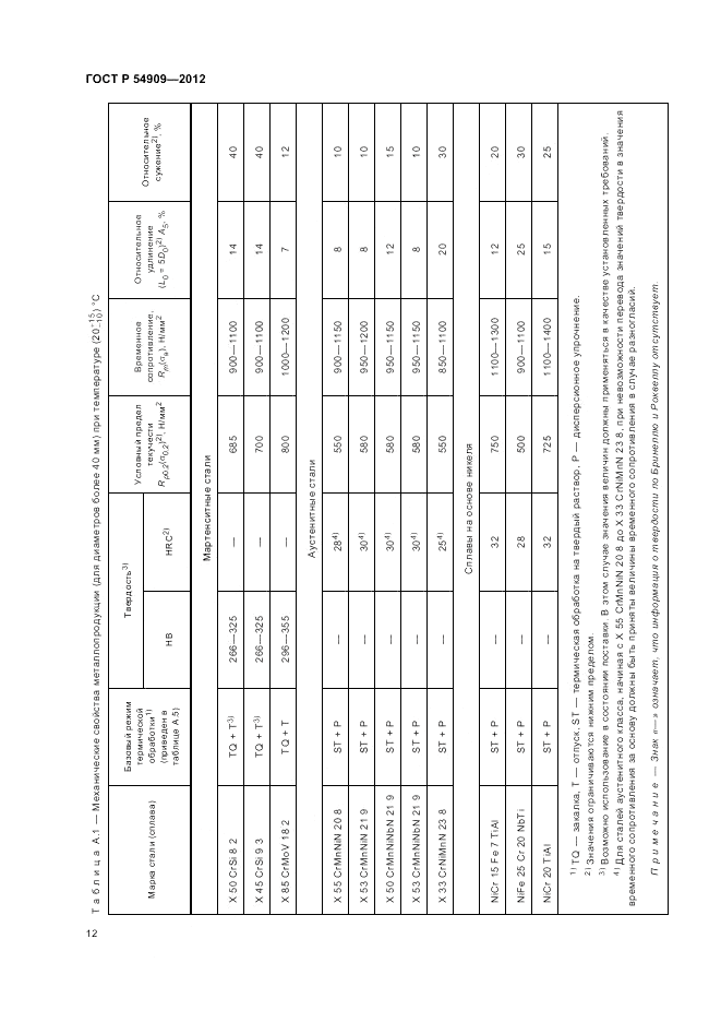 ГОСТ Р 54909-2012, страница 16