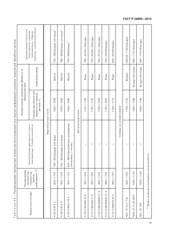 ГОСТ Р 54909-2012, страница 19