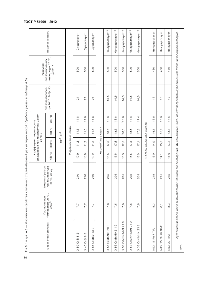 ГОСТ Р 54909-2012, страница 20