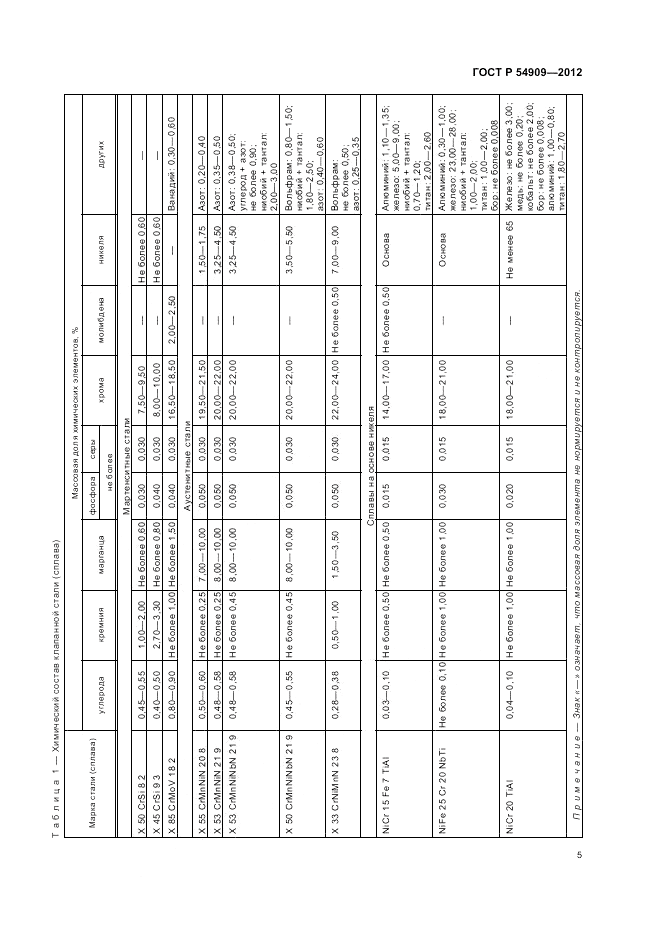 ГОСТ Р 54909-2012, страница 9