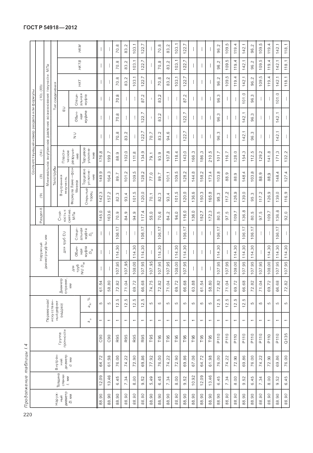 ГОСТ Р 54918-2012, страница 226