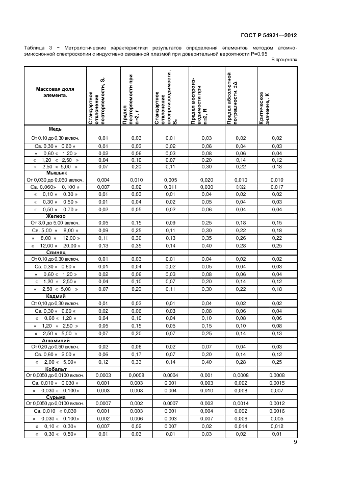 ГОСТ Р 54921-2012, страница 11