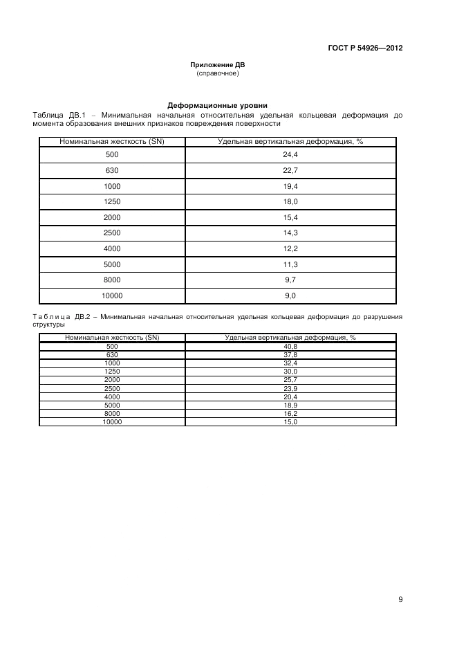 ГОСТ Р 54926-2012, страница 13