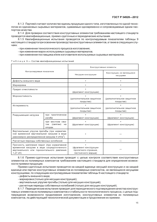 ГОСТ Р 54928-2012, страница 19