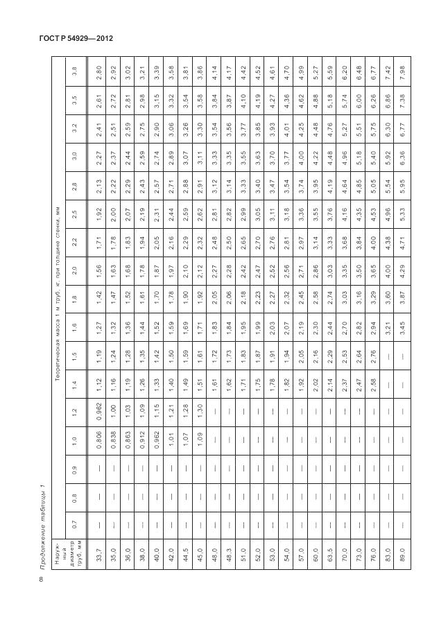 ГОСТ Р 54929-2012, страница 12