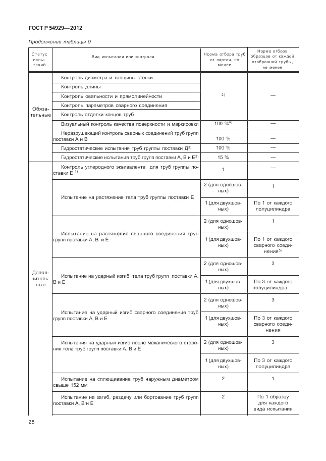 ГОСТ Р 54929-2012, страница 32