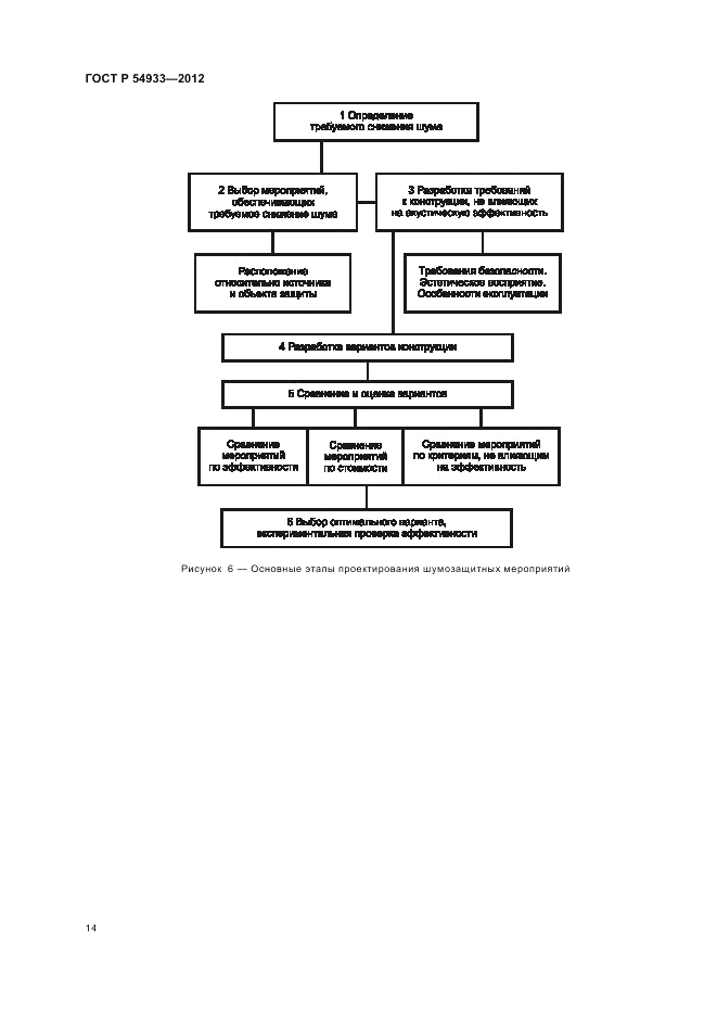 ГОСТ Р 54933-2012, страница 18