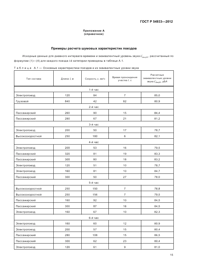 ГОСТ Р 54933-2012, страница 19