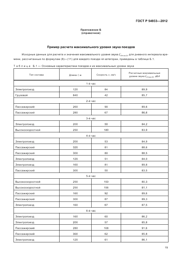 ГОСТ Р 54933-2012, страница 23