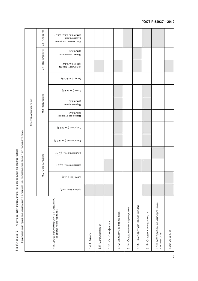 ГОСТ Р 54937-2012, страница 13