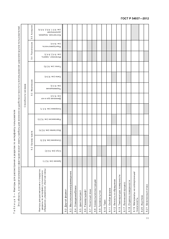 ГОСТ Р 54937-2012, страница 15