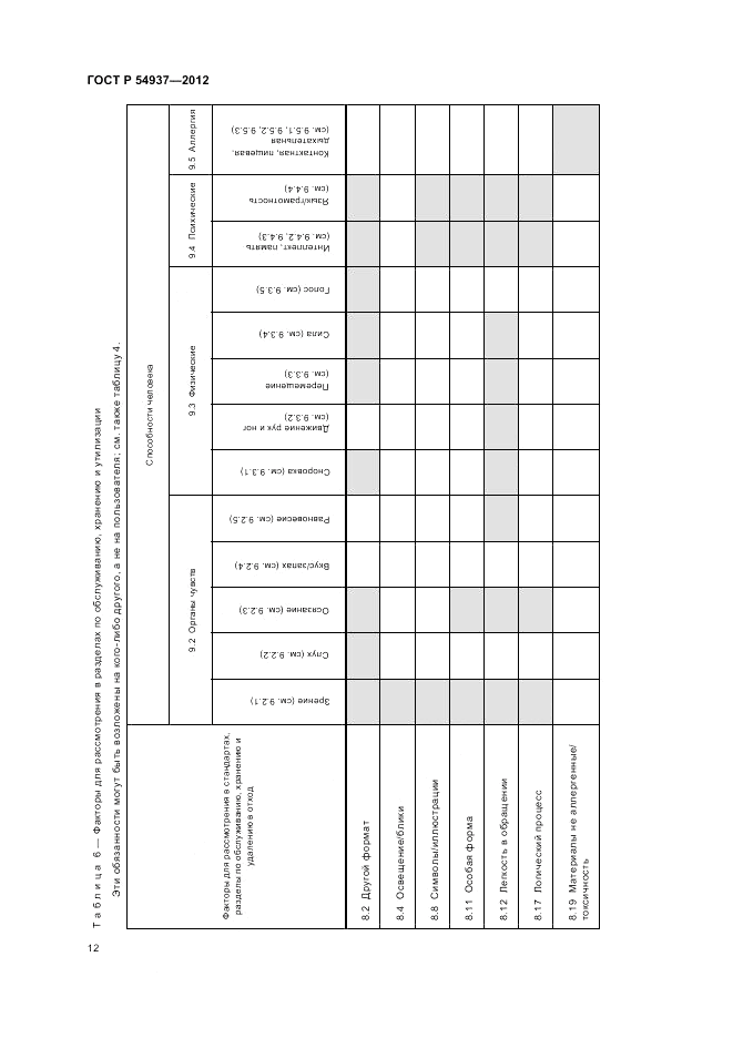 ГОСТ Р 54937-2012, страница 16