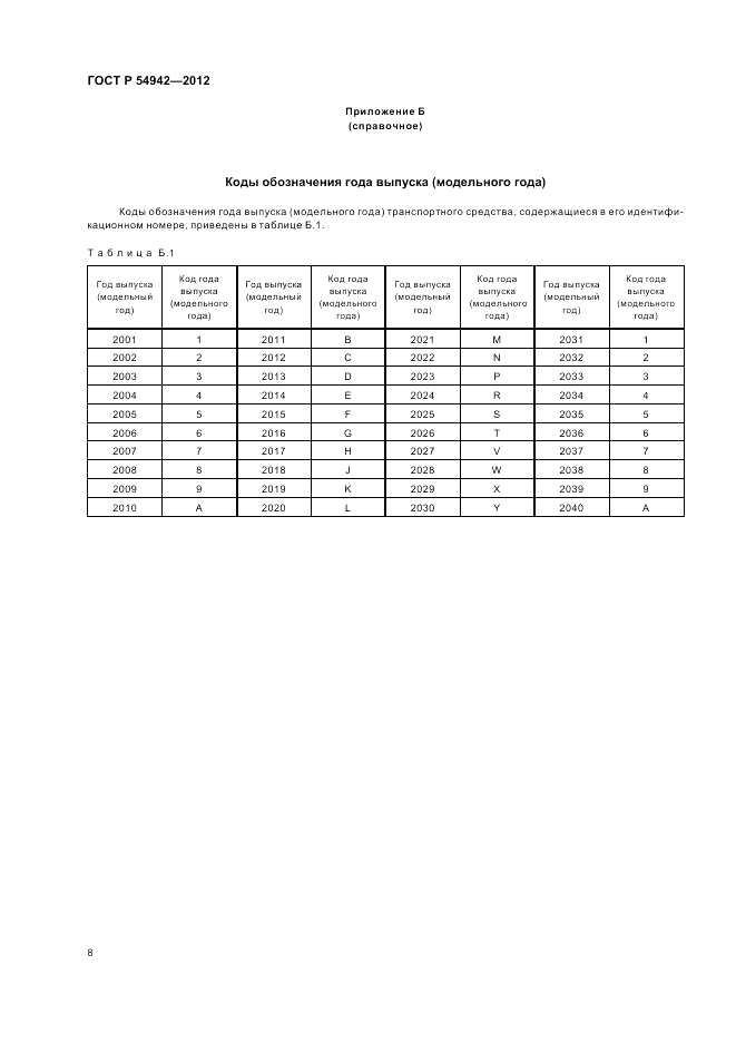 ГОСТ Р 54942-2012, страница 12