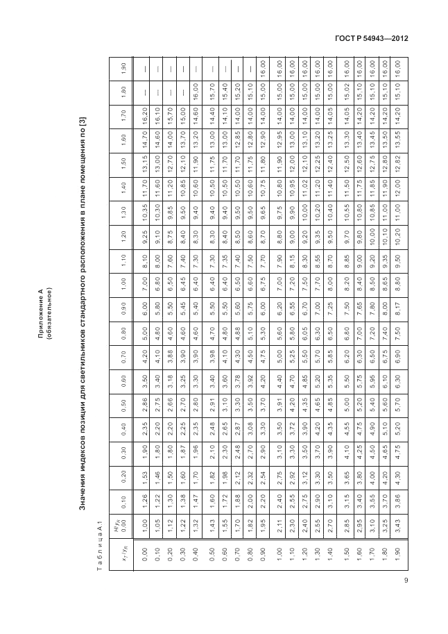 ГОСТ Р 54943-2012, страница 13