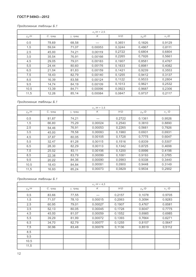 ГОСТ Р 54943-2012, страница 16