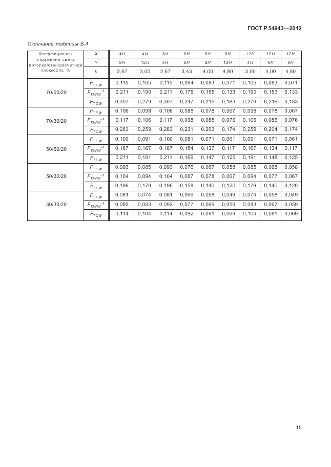 ГОСТ Р 54943-2012, страница 19