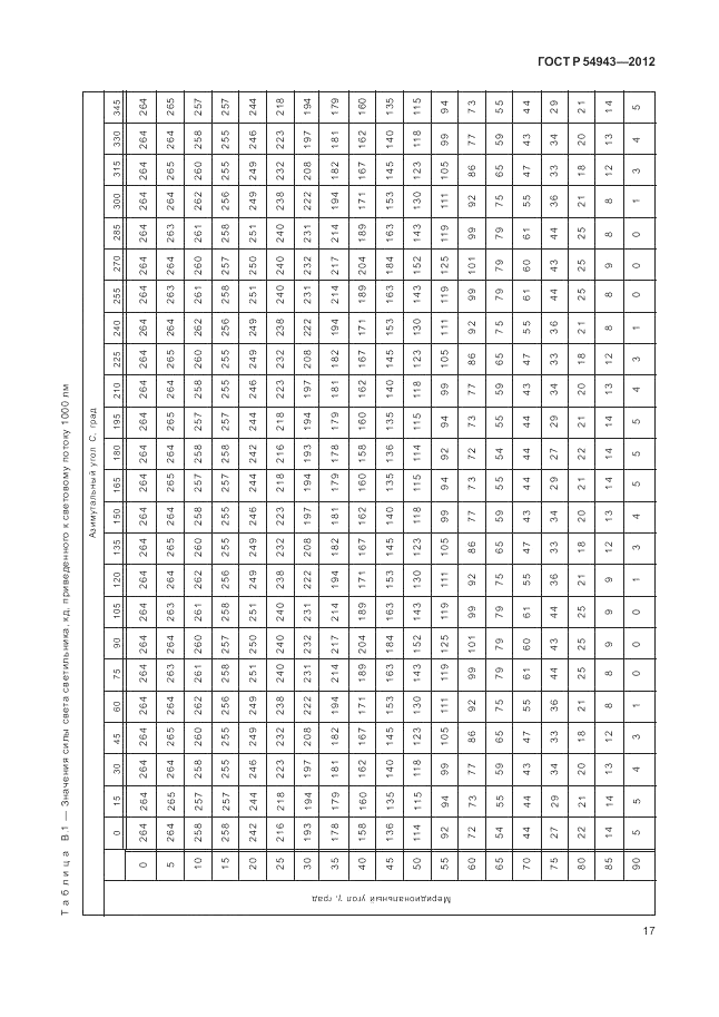 ГОСТ Р 54943-2012, страница 21