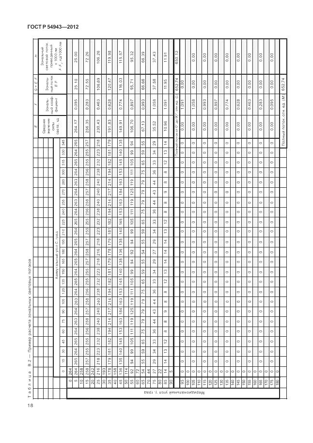 ГОСТ Р 54943-2012, страница 22