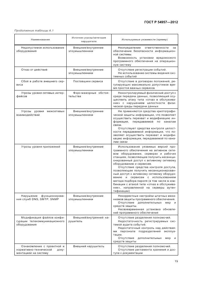 ГОСТ Р 54957-2012, страница 23