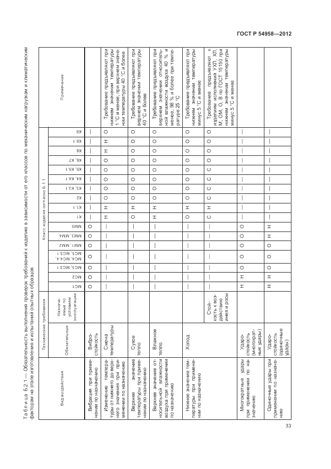 ГОСТ Р 54958-2012, страница 37