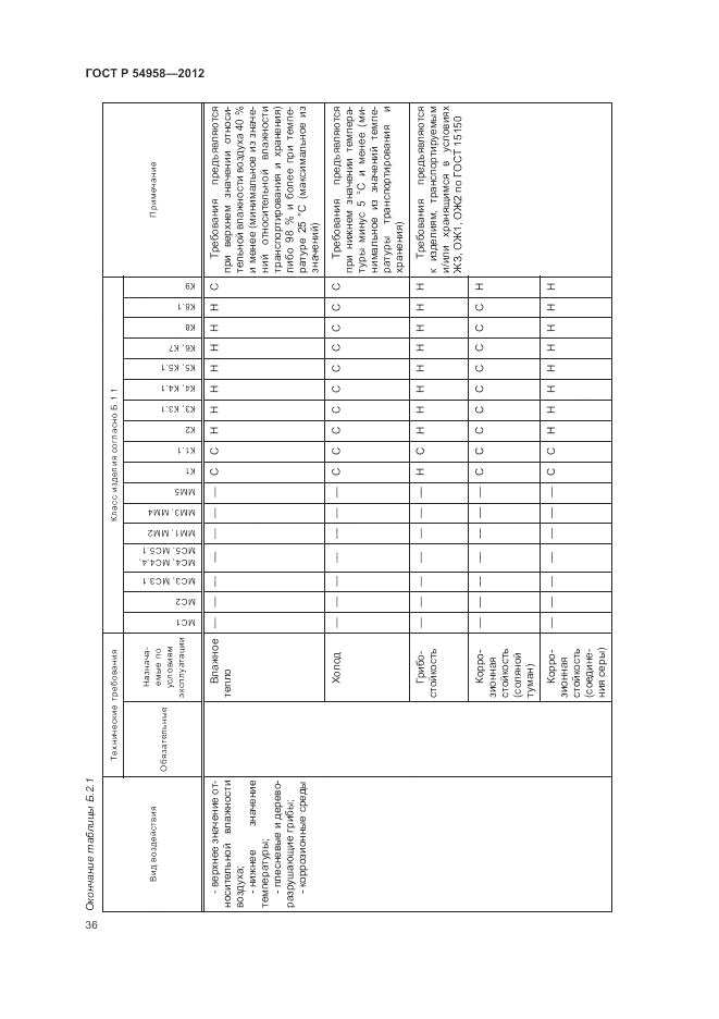 ГОСТ Р 54958-2012, страница 40