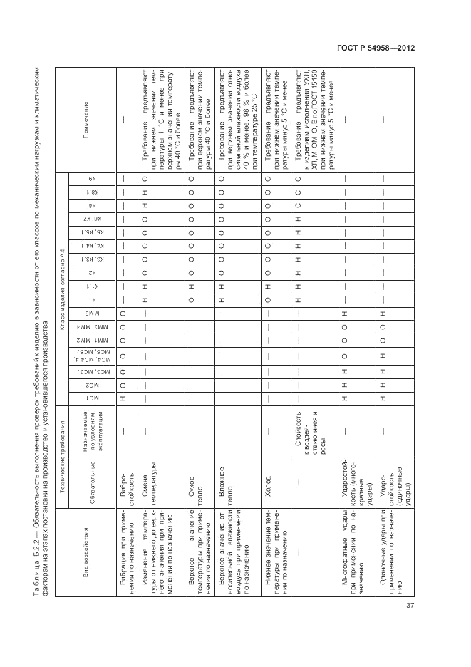 ГОСТ Р 54958-2012, страница 41