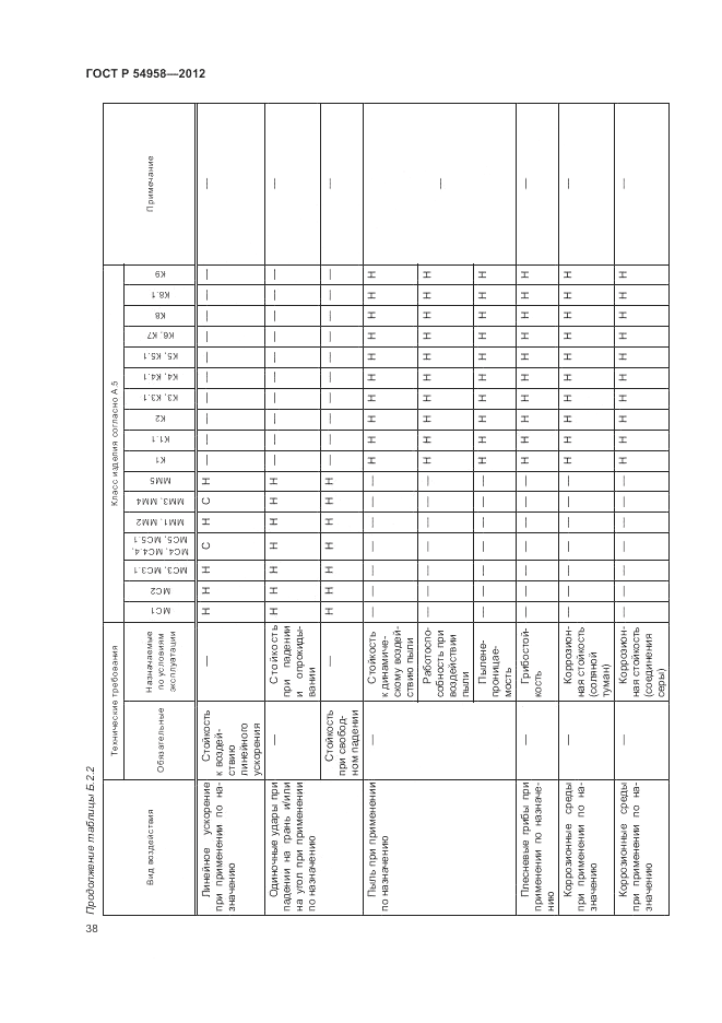 ГОСТ Р 54958-2012, страница 42