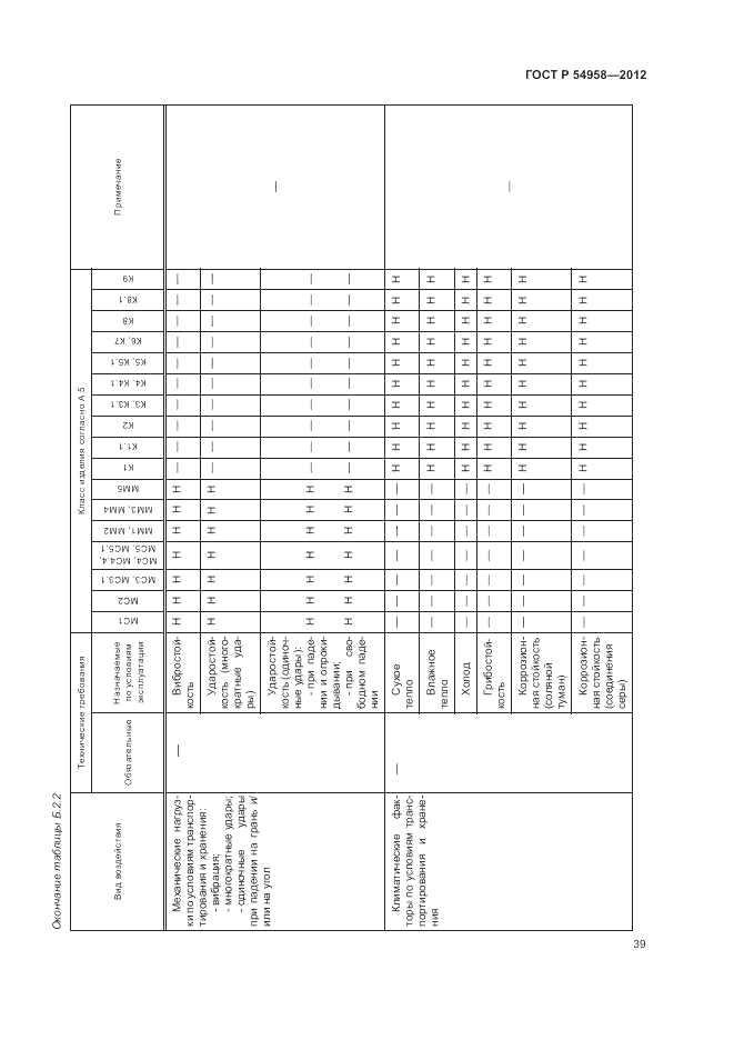 ГОСТ Р 54958-2012, страница 43