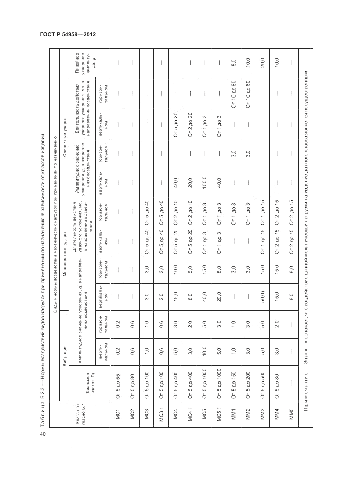 ГОСТ Р 54958-2012, страница 44