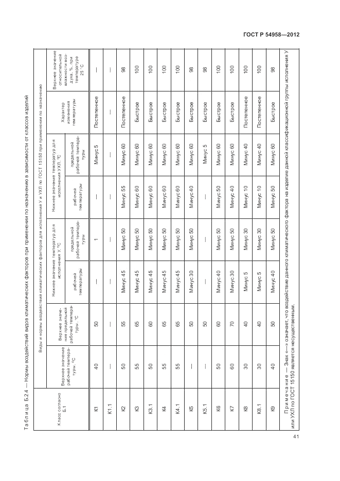 ГОСТ Р 54958-2012, страница 45