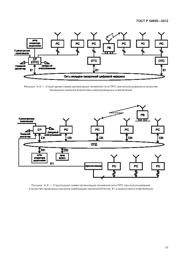ГОСТ Р 54959-2012, страница 19