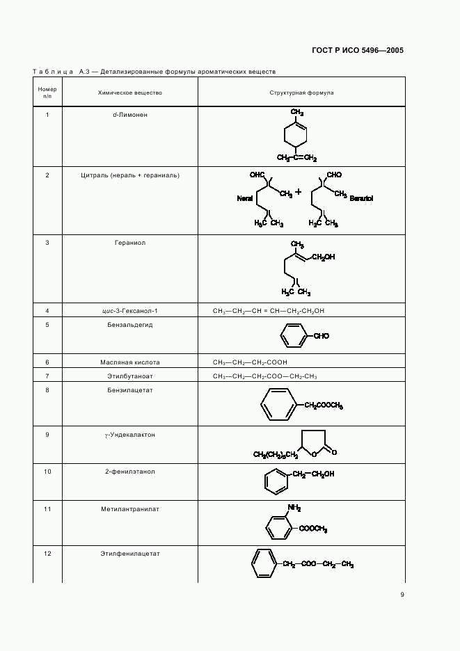 ГОСТ Р ИСО 5496-2005, страница 12