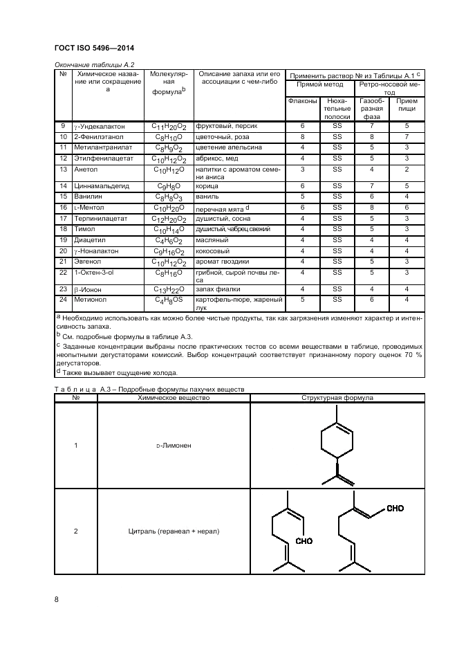 ГОСТ ISO 5496-2014, страница 12