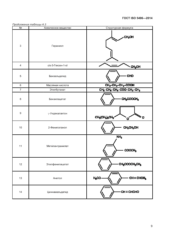 ГОСТ ISO 5496-2014, страница 13