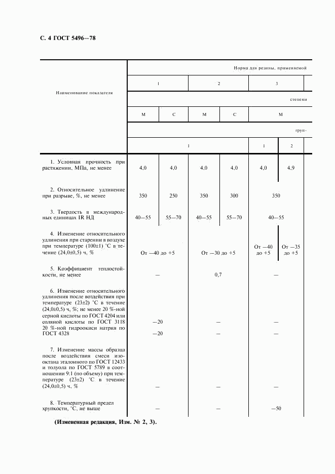 ГОСТ 5496-78, страница 6