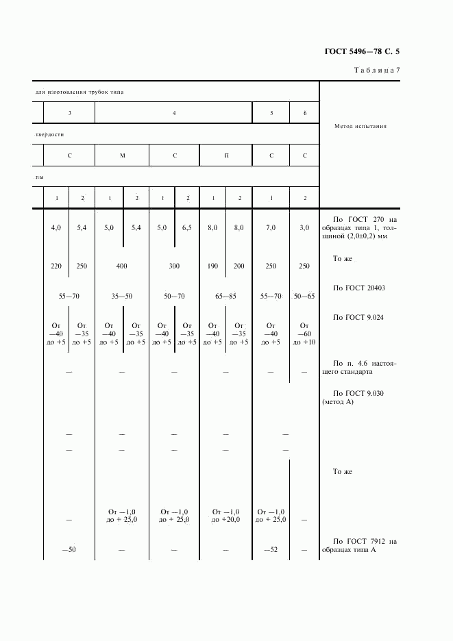 ГОСТ 5496-78, страница 7