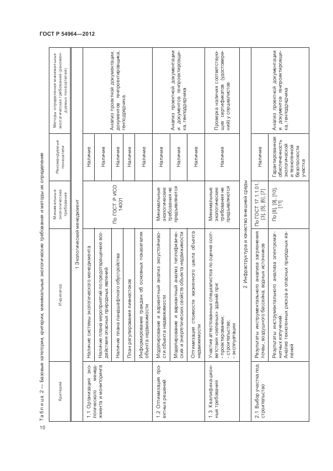 ГОСТ Р 54964-2012, страница 14