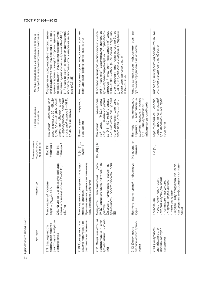 ГОСТ Р 54964-2012, страница 16