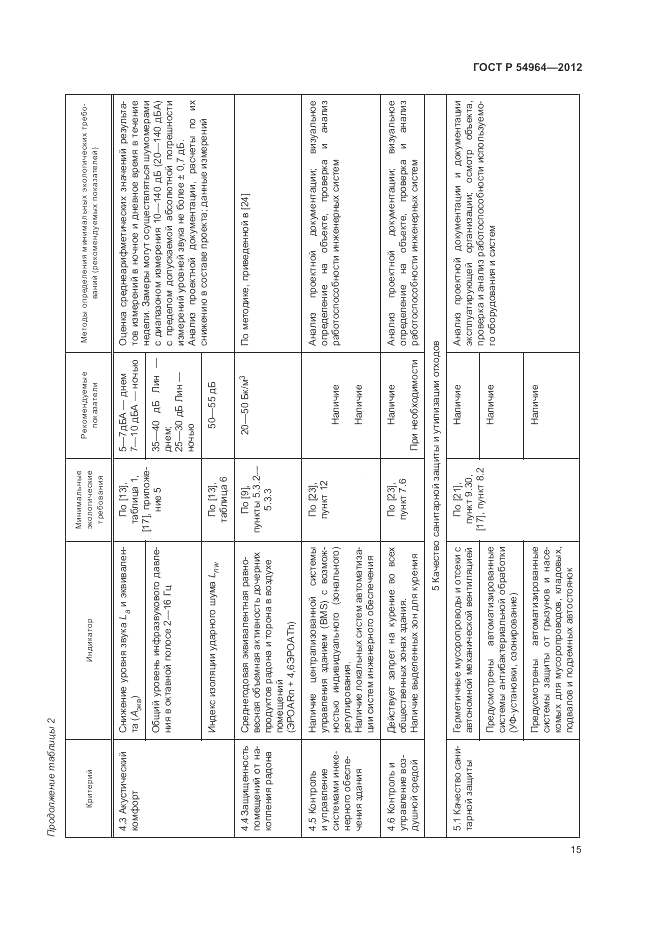 ГОСТ Р 54964-2012, страница 19