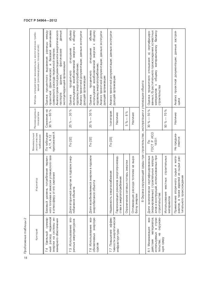 ГОСТ Р 54964-2012, страница 22