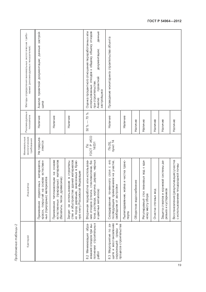 ГОСТ Р 54964-2012, страница 23