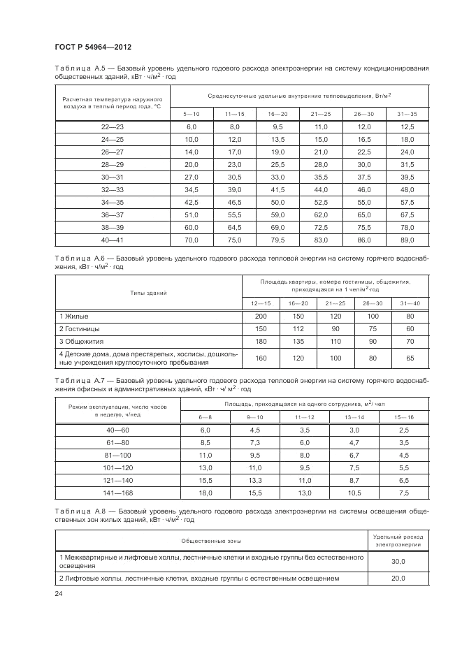 ГОСТ Р 54964-2012, страница 28