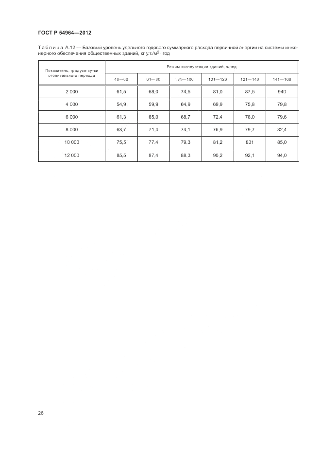 ГОСТ Р 54964-2012, страница 30