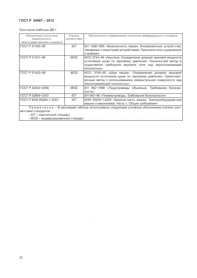 ГОСТ Р 54967-2012, страница 36
