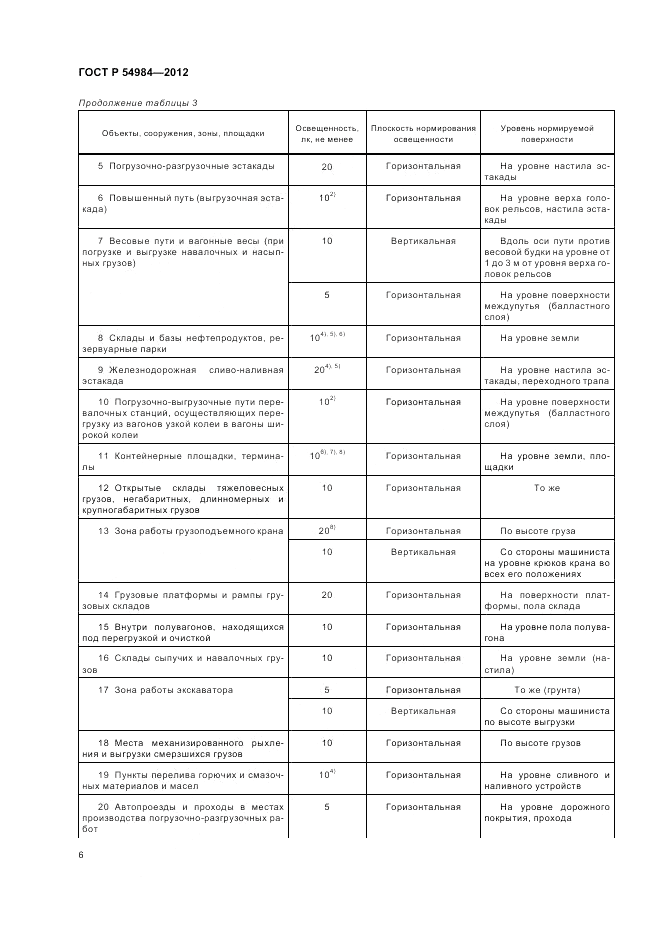 ГОСТ Р 54984-2012, страница 10