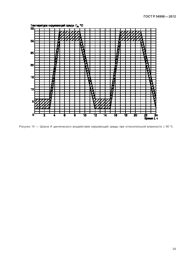 ГОСТ Р 54986-2012, страница 43