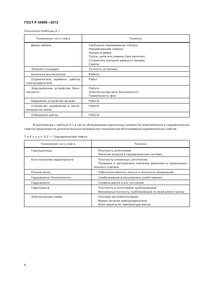 ГОСТ Р 54999-2012, страница 12