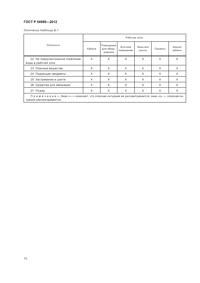 ГОСТ Р 54999-2012, страница 14